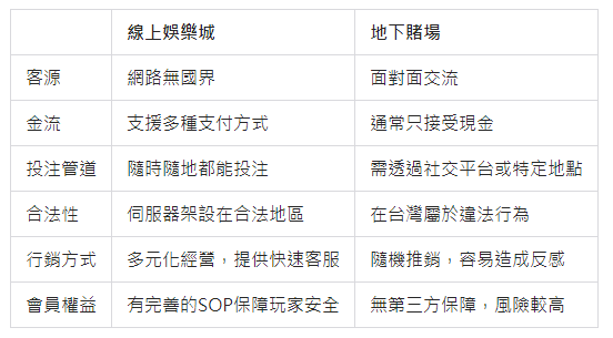 娛樂城與地下賭場的差異