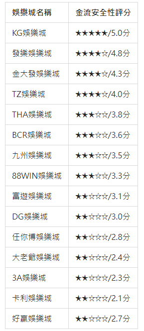 娛樂城評比|金流安全性